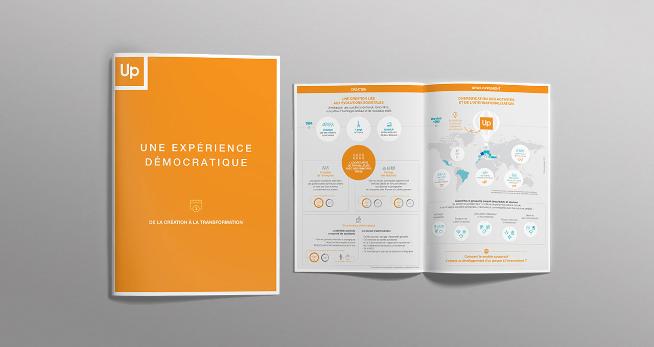 Lire la suite à propos de l’article Groupe UP – Dépliant